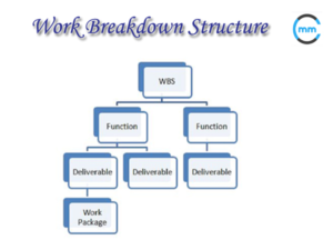 Work Breakdown Structure, Project Management, Scope Management, Project Managers