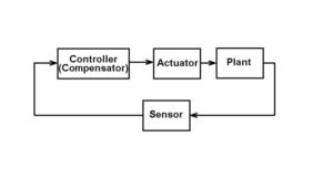 How Actuators Work