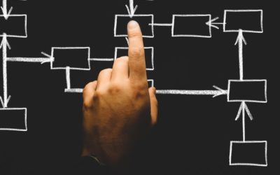 UML Training UML Training for Business Analysts