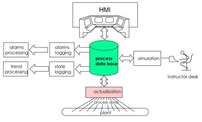 What is HMI? | Human Machine Interface | MindsMapped
