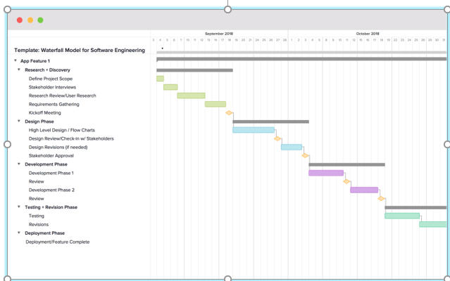 Waterfall Methodology Example