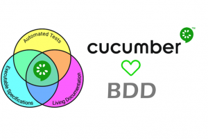 Introduction to Cucumber – BDD What is Cucumber BDD Approach