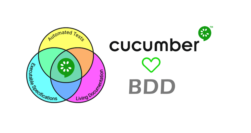 Introduction to Cucumber - Part 1 | MindsMapped