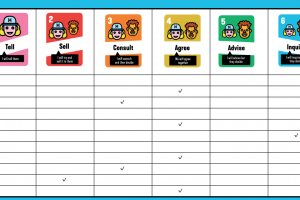 Delegation Board in Agile and Scrum Delegation Board