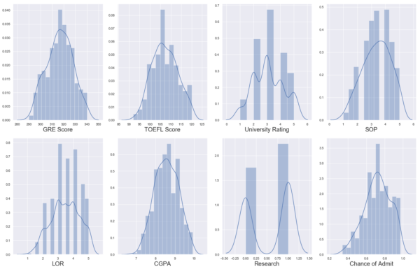 Regression Analysis using Python | MindsMapped