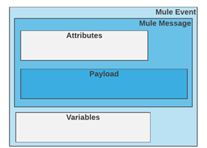 Event Structure