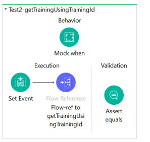 Second Test case for the flow - getTrainingUsingTrainingId