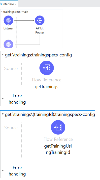 Main Flow with API KIt Router and Back end flows referencing other flows