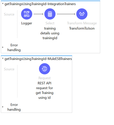 Implementations flows of IntegrationTrainers and MuleESBTrainers