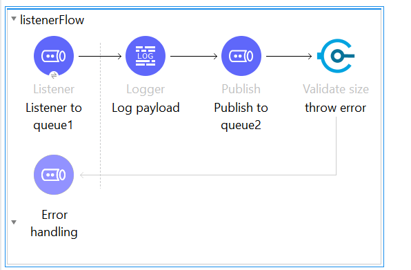 listenerFlow