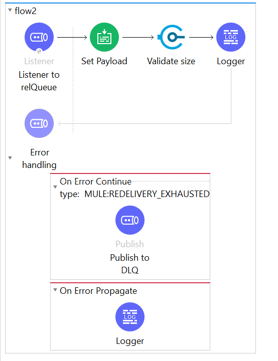 flow 2 - for processing event