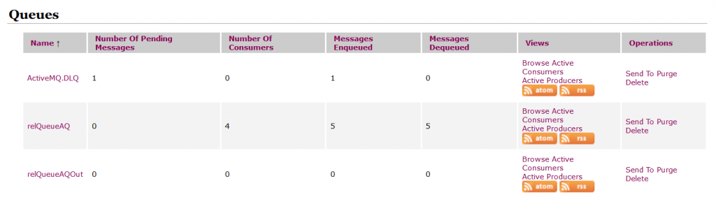 ActiveMQ Console