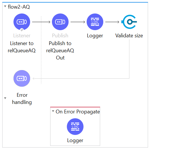 Single Resource Transaction Flow