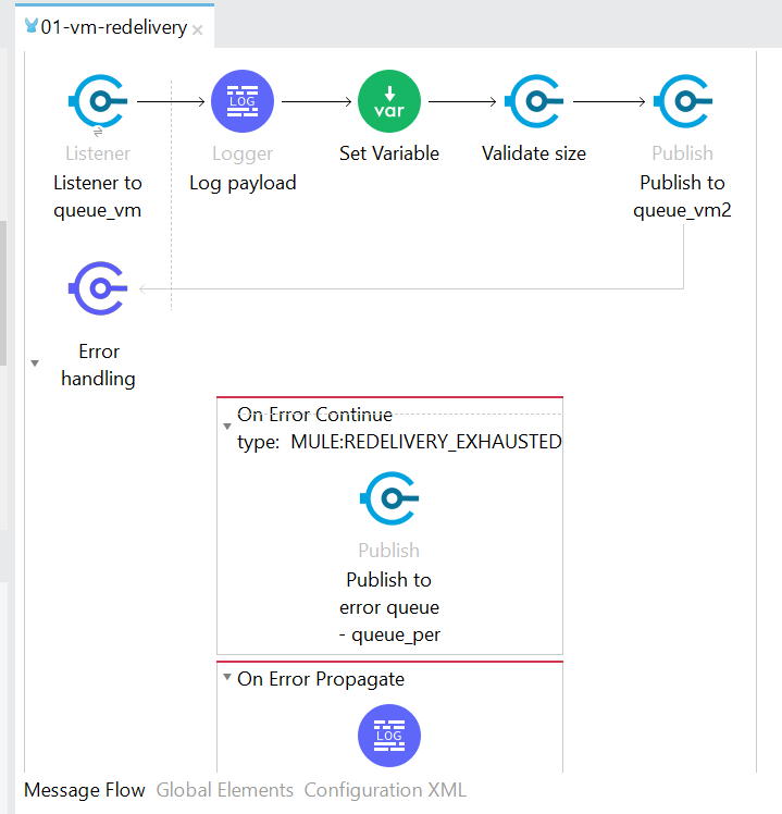 VM redelivery flow