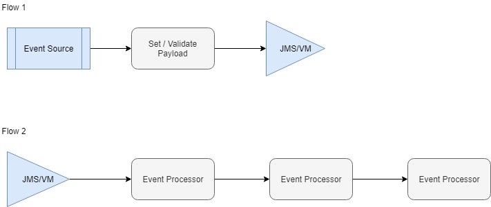 Reliability Pattern 