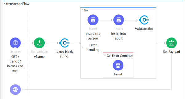 single resource transaction using database connectors