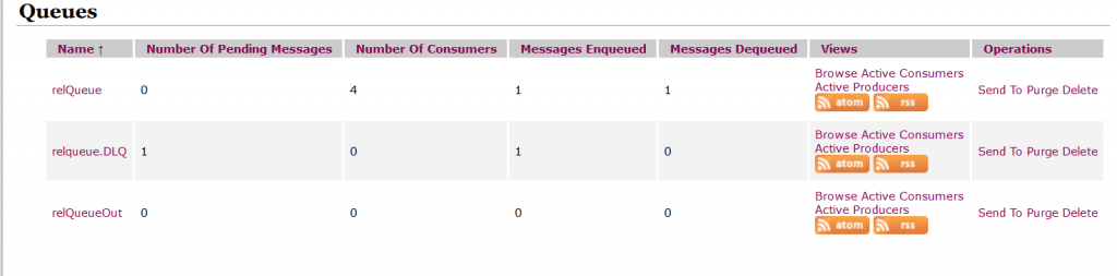 ActiveMQ Console