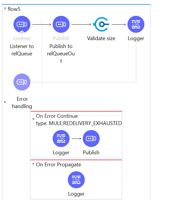 Single Resource transaction flow with mule connectors