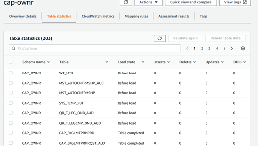 AWS DMS console